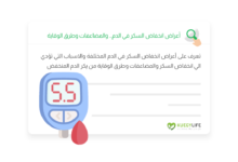 صورة أعراض انخفاض السكر في الدم… والمضاعفات وطرق الوقاية